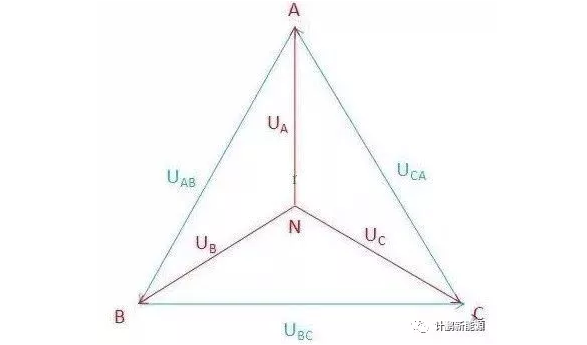【計(jì)鵬視(shì)角】确認過眼神，遇到(dào)對(duì)的(de)電(diàn)壓——相(xiàng)電(diàn)壓和(hé)線電(diàn)壓