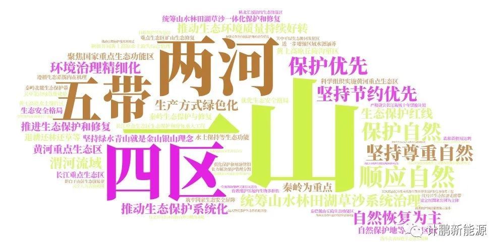 【計(jì)鵬分(fēn)享】詞雲圖 陝甘甯生(shēng)态綠(lǜ)色發展