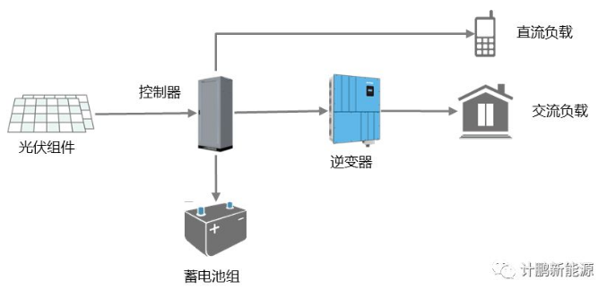 【計(jì)鵬視(shì)角】集中式與組串式逆變器(qì)對(duì)比分(fēn)析