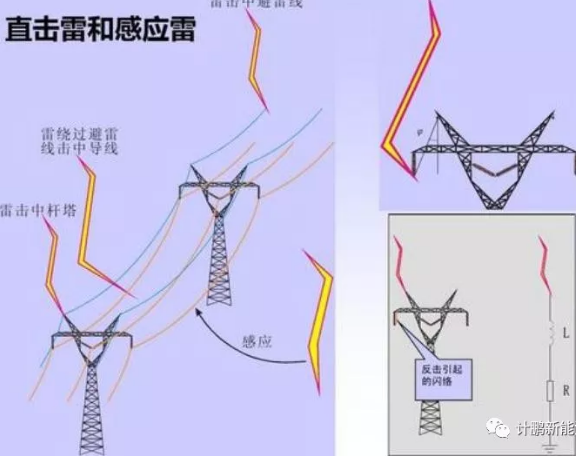 【計(jì)鵬視(shì)角】淺談雷害與集電(diàn)線路(lù)