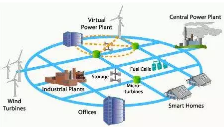 【計(jì)鵬視(shì)角】微(wēi)電(diàn)網的(de)幾種運行(xíng)模式簡述