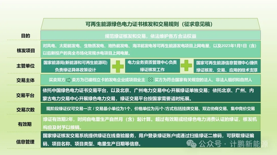 【計(jì)鵬原創】《可(kě)再生(shēng)能(néng)源綠(lǜ)色電(diàn)力證書(shū)核發和(hé)交易規則（征求意見(jiàn)稿）》的(de)理(lǐ)解和(hé)思考