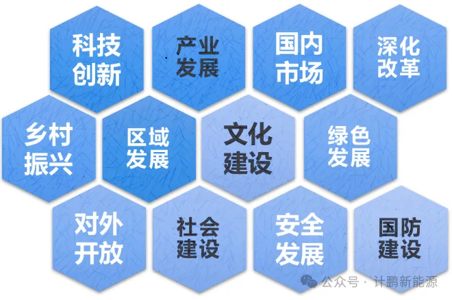 【計(jì)鵬原創】聚焦“十五五”規劃前期研究，洞察發展新方向
