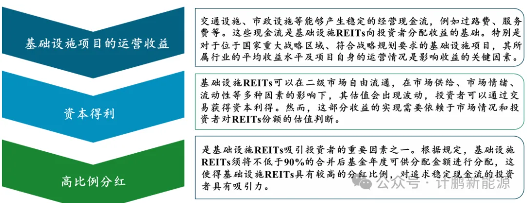 【計(jì)鵬視(shì)角】基礎設施 REITs 新政來(lái)襲！要(yào)點全解析，不(bù)容錯(cuò)過