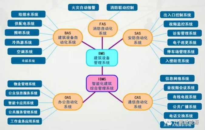 【計(jì)鵬視(shì)角】物(wù)聯網助力風(fēng)電(diàn)平價上(shàng)網